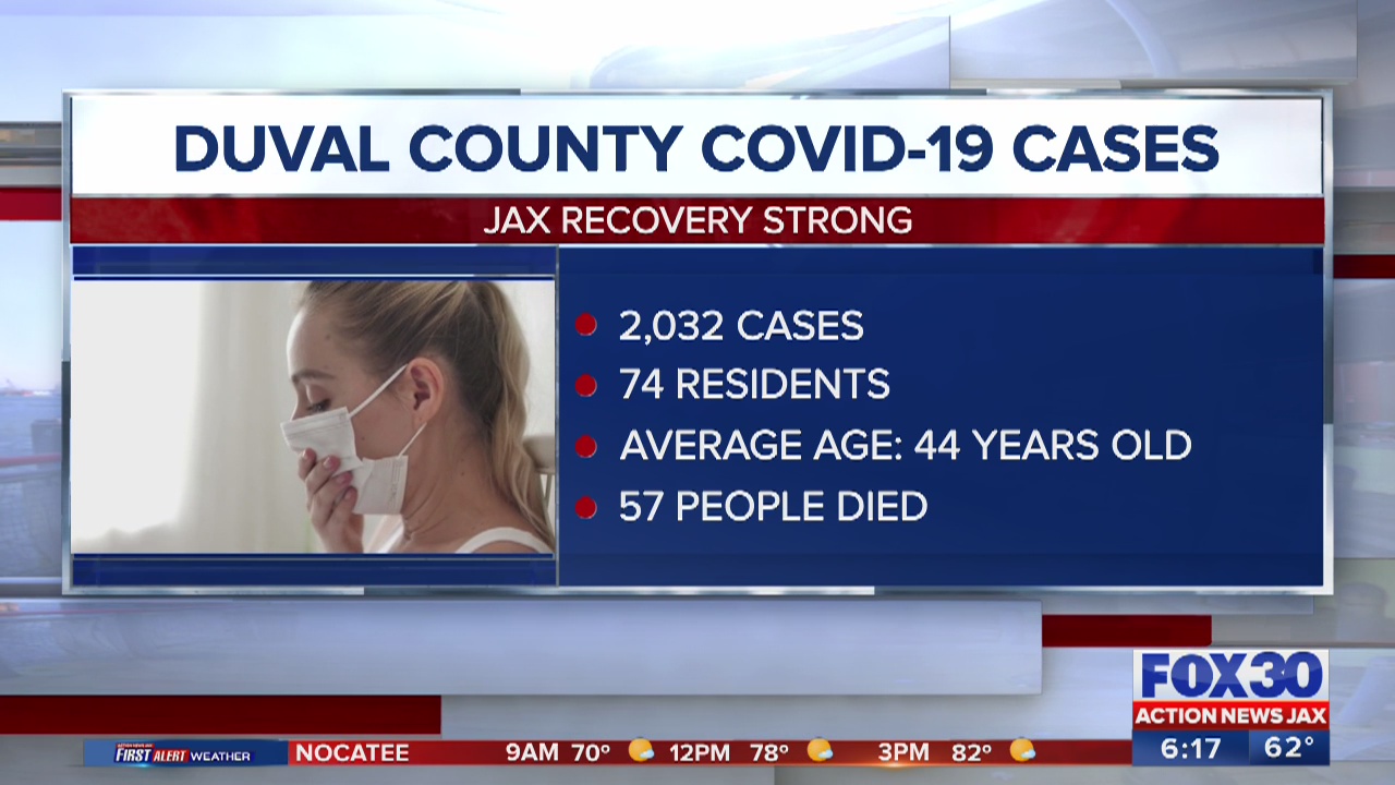 Coronavirus Jacksonville mayor to discuss trends in hospitalizations