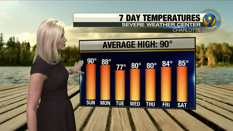 Sunday morning's forecast update with Meteorologist Ashley Kramlich