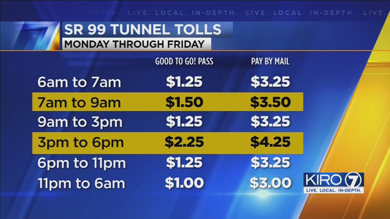 SR 99 Tunnel tolls to start Nov. 9; see Good To Go pass info KIRO 7