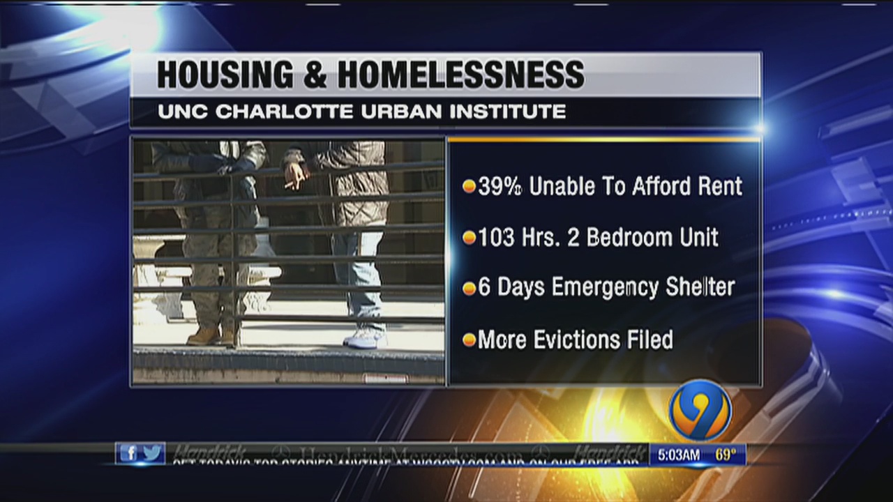 New report highlights housing and homelessness epidemic in Charlotte