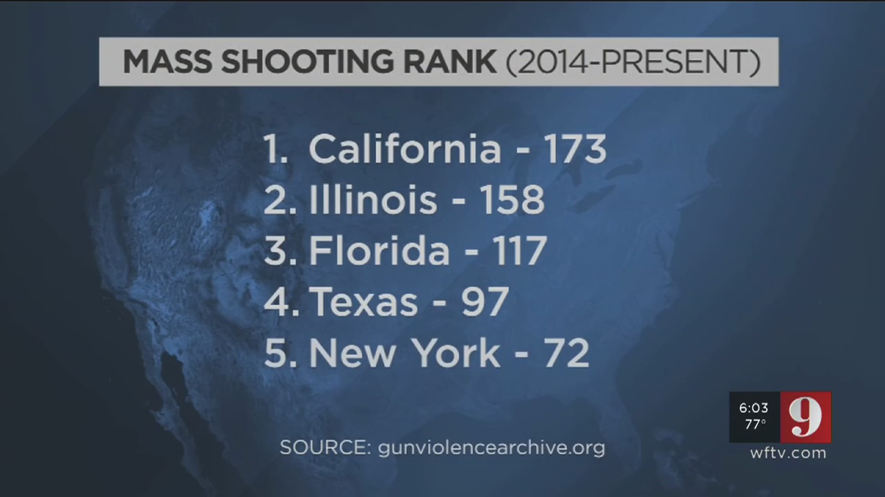 Here's where Florida ranks on the list of states with the most mass